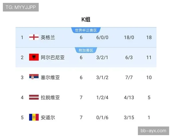 2026世界杯英格兰队阵容预测 凯恩领衔三狮军团能否打破冠军荒