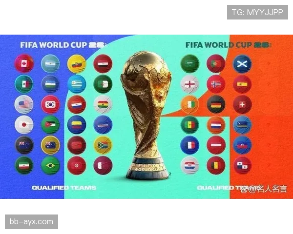 2026世界杯参赛资格规则是什么